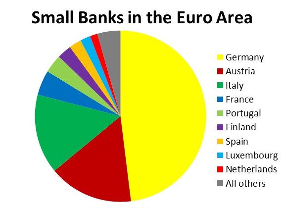 small bank Eurozone